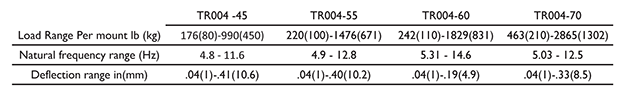 tr004chart